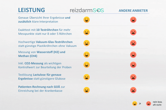 Atemtest SIBO Lactulose