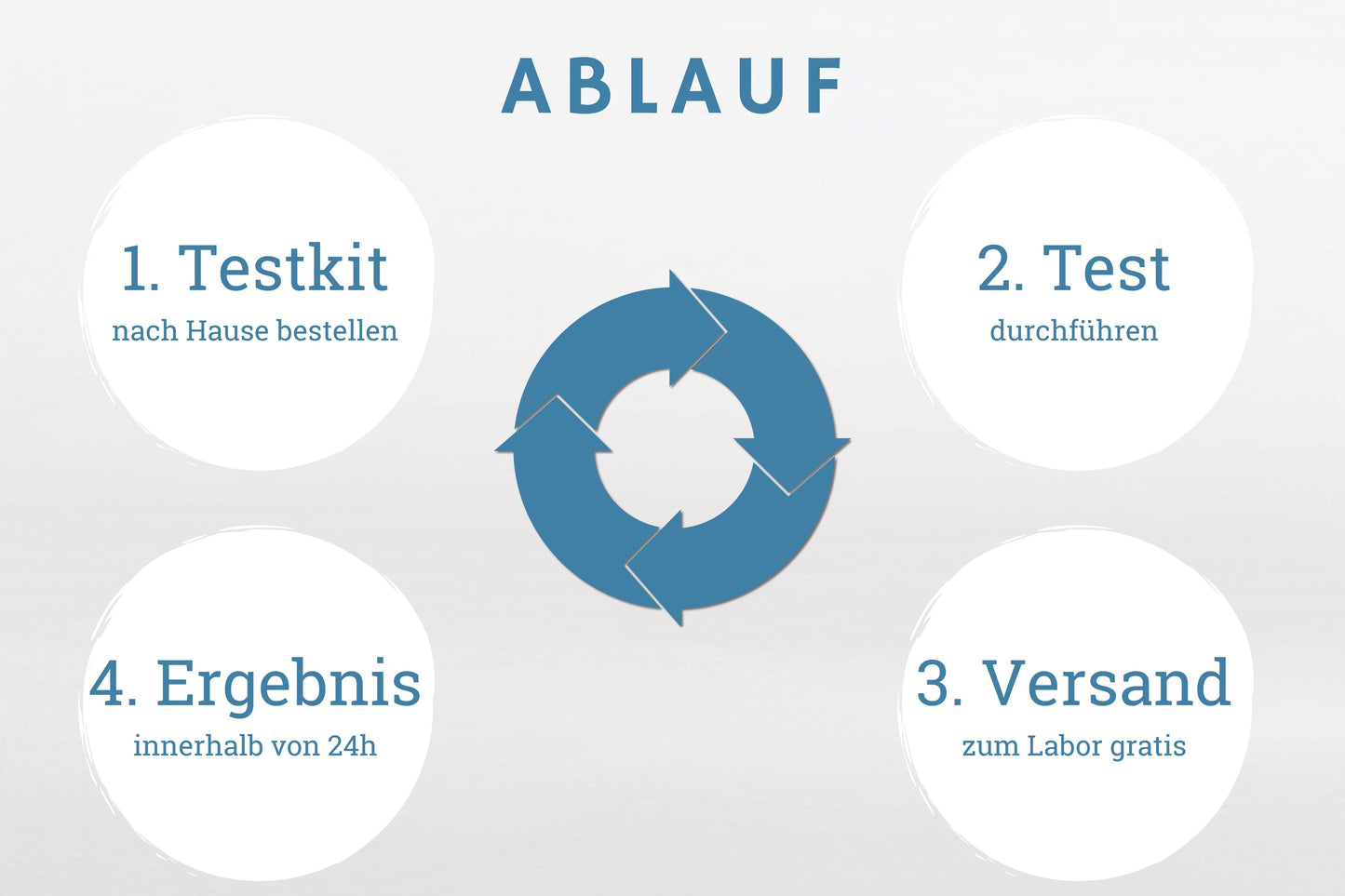 SIBO Glucose-Atemtest | reizdarmSOS.de