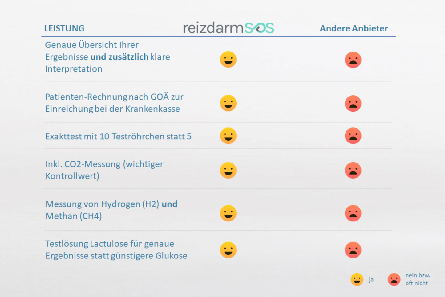 SIBO-Premium-Testpaket – 2 Atemtests je 10 Proben