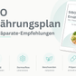 SIBO Ernährungsplan inkl. Präparat-Empfehlungen