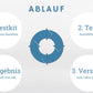SIBO Glucose-Atemtest | reizdarmSOS.de