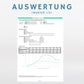 SIBO Glucose-Atemtest | reizdarmSOS.de
