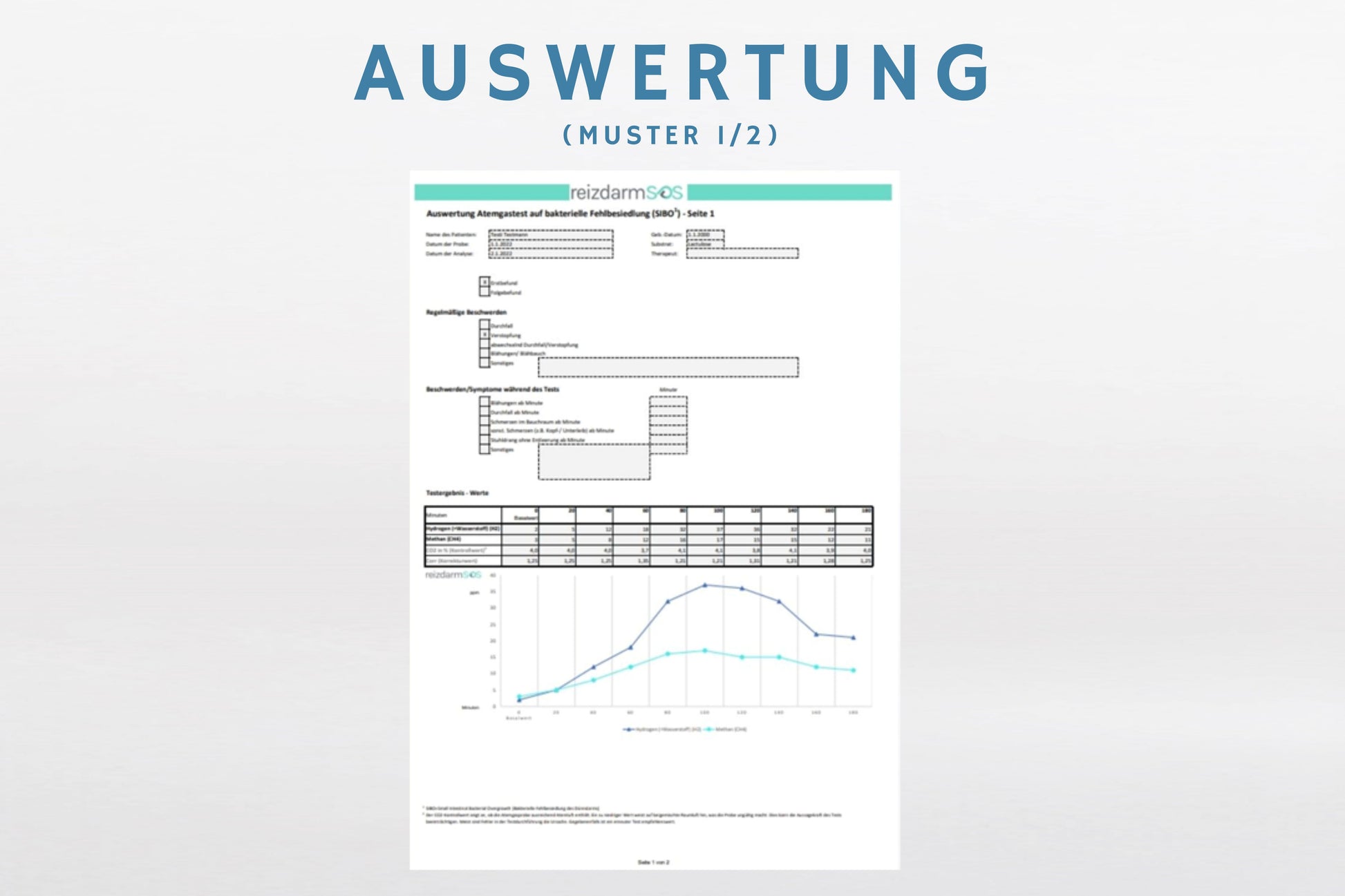 SIBO Glucose-Atemtest | reizdarmSOS.de